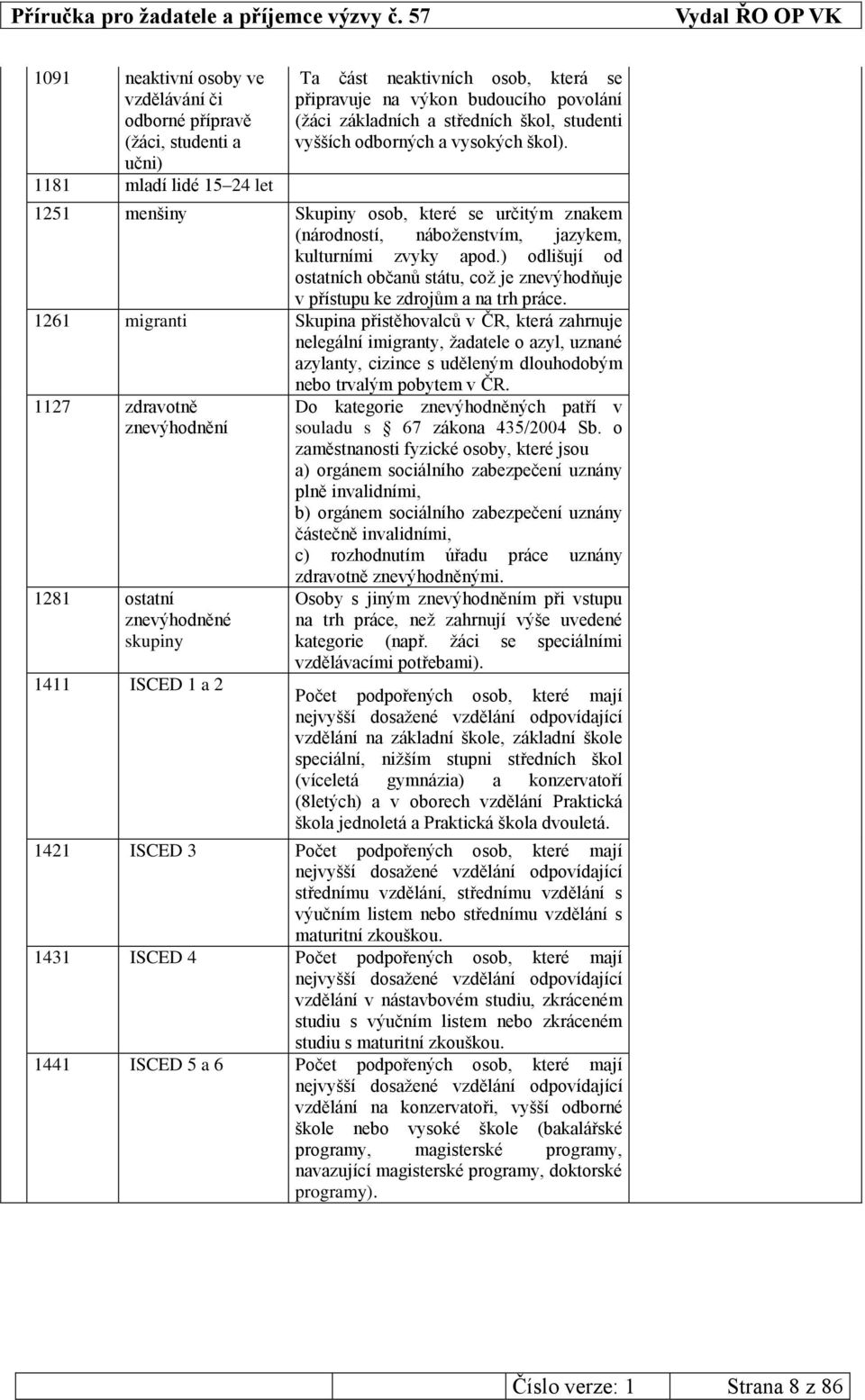 ) odlišují od ostatních občanů státu, což je znevýhodňuje v přístupu ke zdrojům a na trh práce.