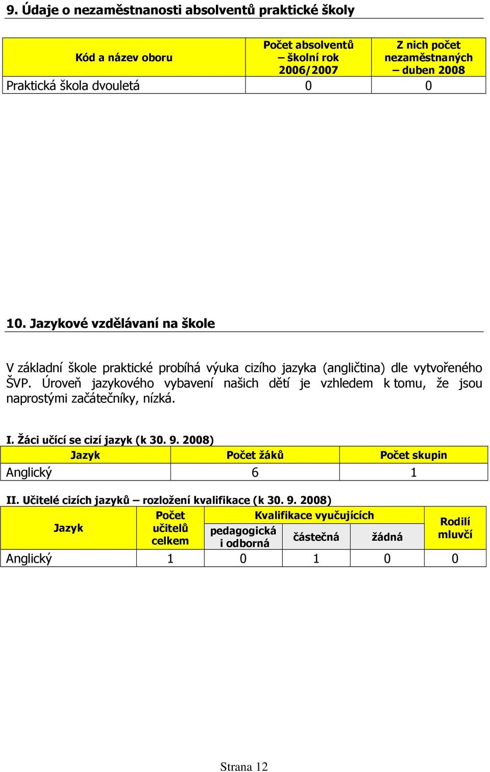 Úroveň jazykového vybavení našich dětí je vzhledem k tomu, že jsou naprostými začátečníky, nízká. I. Žáci učící se cizí jazyk (k 30. 9.