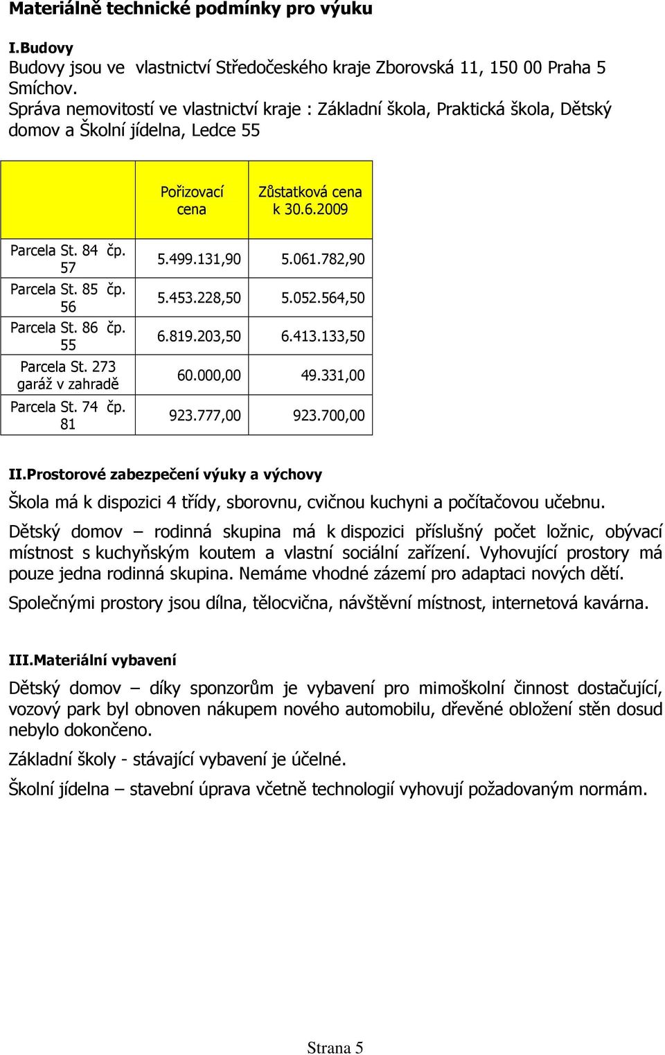 56 Parcela St. 86 čp. 55 Parcela St. 273 garáž v zahradě Parcela St. 74 čp. 81 5.499.131,90 5.061.782,90 5.453.228,50 5.052.564,50 6.819.203,50 6.413.133,50 60.000,00 49.331,00 923.777,00 923.