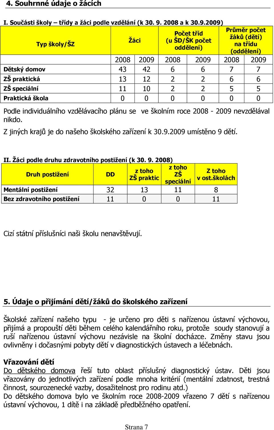 2009) Typ školy/šz Žáci Počet tříd (u ŠD/ŠK počet oddělení) Průměr počet žáků (dětí) na třídu (oddělení) 2008 2009 2008 2009 2008 2009 Dětský domov 43 42 6 6 7 7 ZŠ praktická 13 12 2 2 6 6 ZŠ