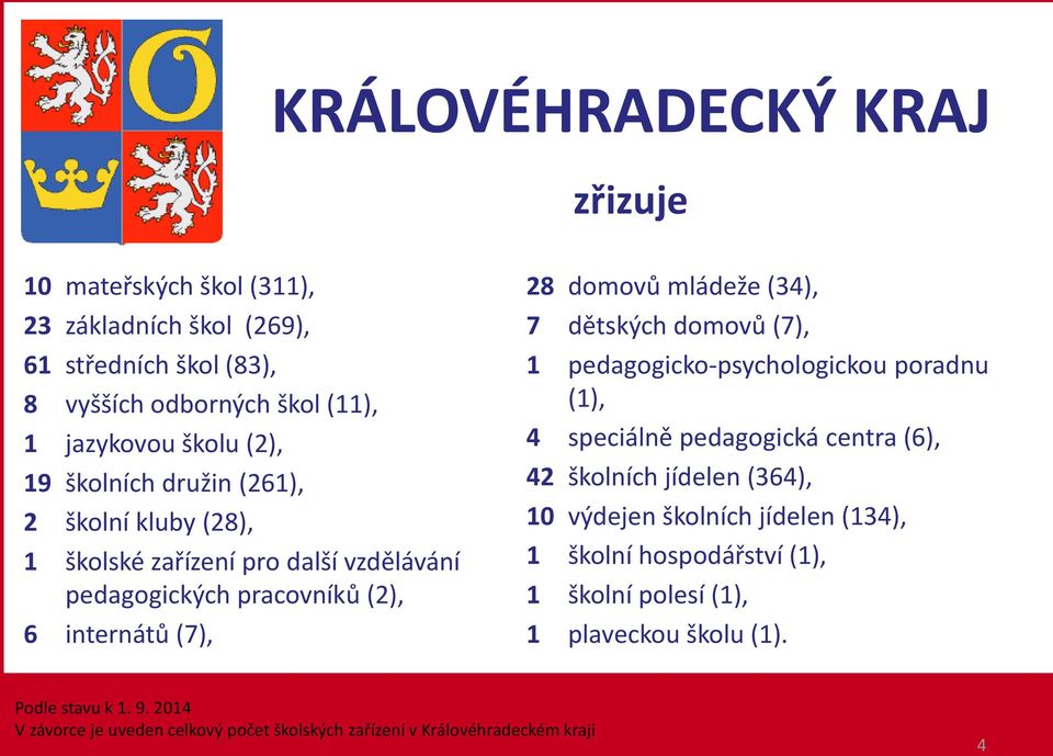 dětských domovů (7), 1 pedagogicko-psychologickou poradnu (1), 4 speciálně pedagogická centra (6), 42 školních jídelen (364), 10 výdejen školních jídelen (134), 1