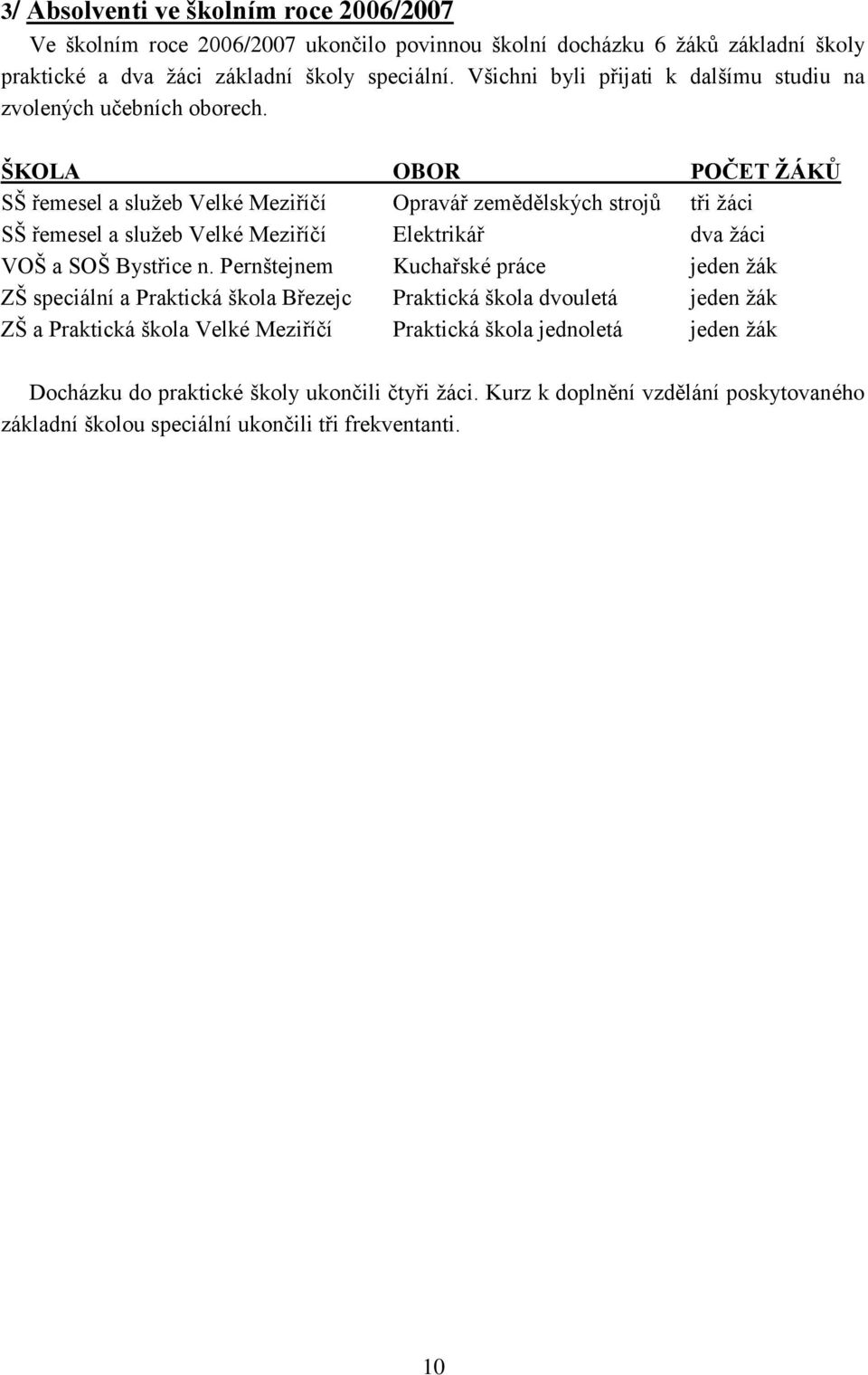 ŠKOLA OBOR POČET ŽÁKŮ SŠ řemesel a služeb Velké Meziříčí Opravář zemědělských strojů tři žáci SŠ řemesel a služeb Velké Meziříčí Elektrikář dva žáci VOŠ a SOŠ Bystřice n.