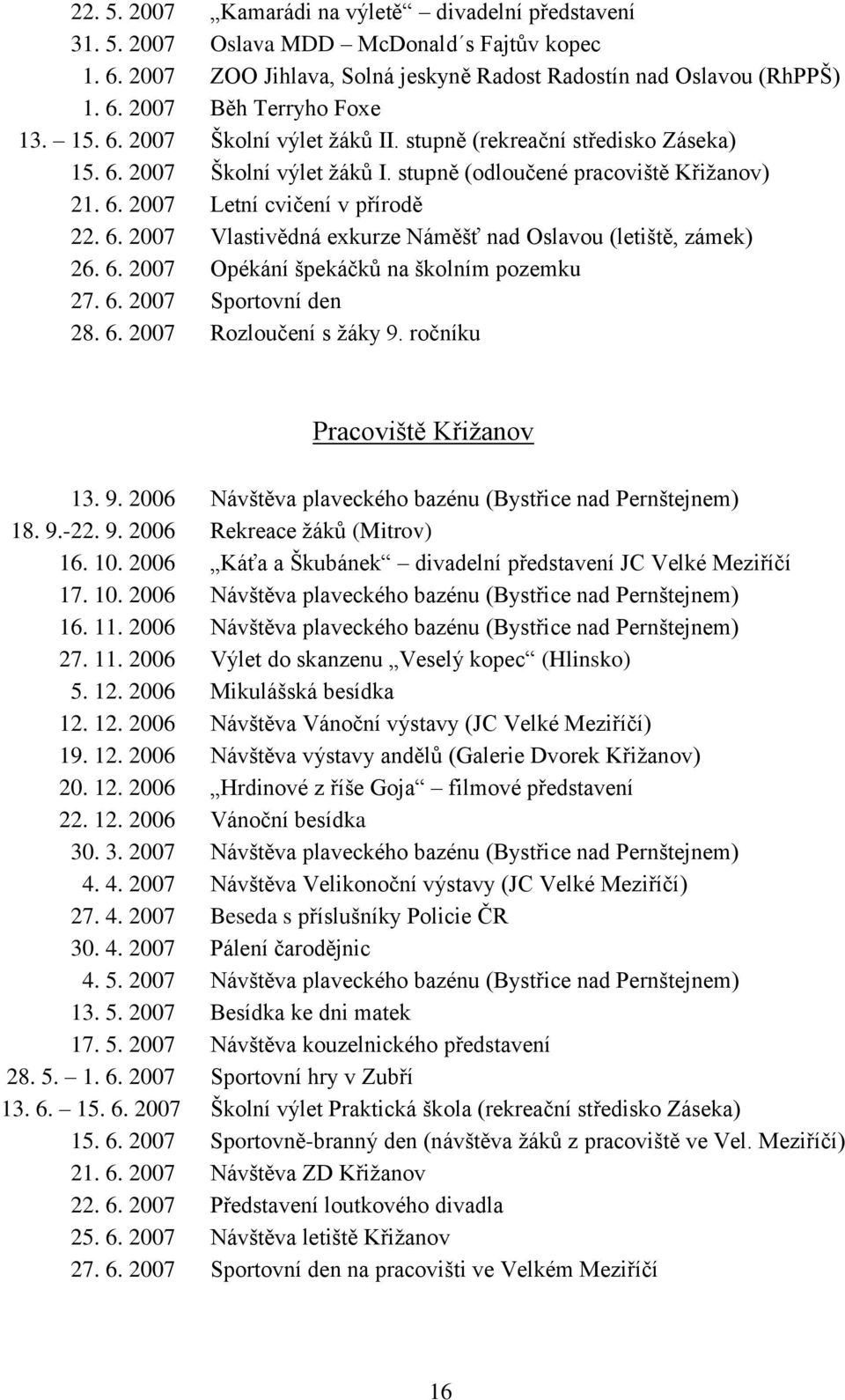 6. 2007 Opékání špekáčků na školním pozemku 27. 6. 2007 Sportovní den 28. 6. 2007 Rozloučení s žáky 9. ročníku Pracoviště Křižanov 13. 9. 2006 Návštěva plaveckého bazénu (Bystřice nad Pernštejnem) 18.