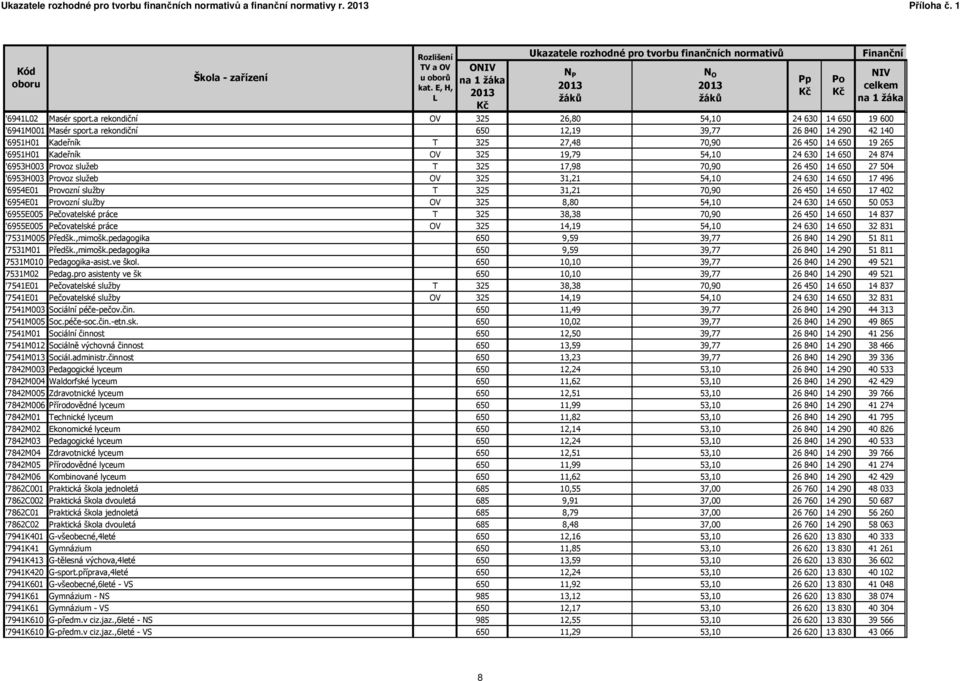 a rekondiční 650 12,19 39,77 26 840 14 290 42 140 '6951H01 Kadeřník T 325 27,48 70,90 26 450 14 650 19 265 '6951H01 Kadeřník OV 325 19,79 54,10 24 630 14 650 24 874 '6953H003 Provoz služeb T 325