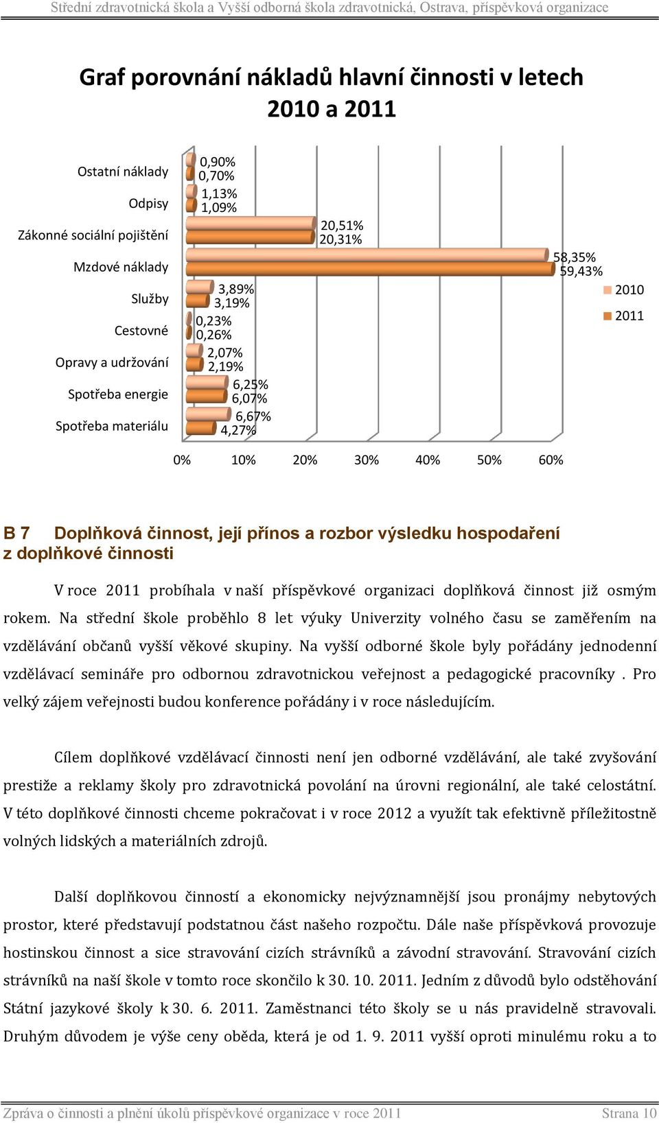 výsledku hospodaření z doplňkové činnosti V roce 2011 probíhala v naší příspěvkové organizaci doplňková činnost již osmým rokem.