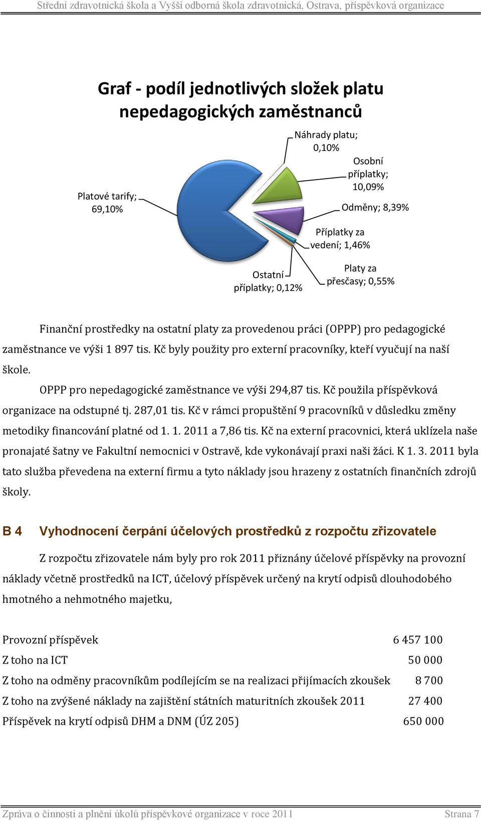 Kč byly použity pro externí pracovníky, kteří vyučují na naší škole. OPPP pro nepedagogické zaměstnance ve výši 294,87 tis. Kč použila příspěvková organizace na odstupné tj. 287,01 tis.