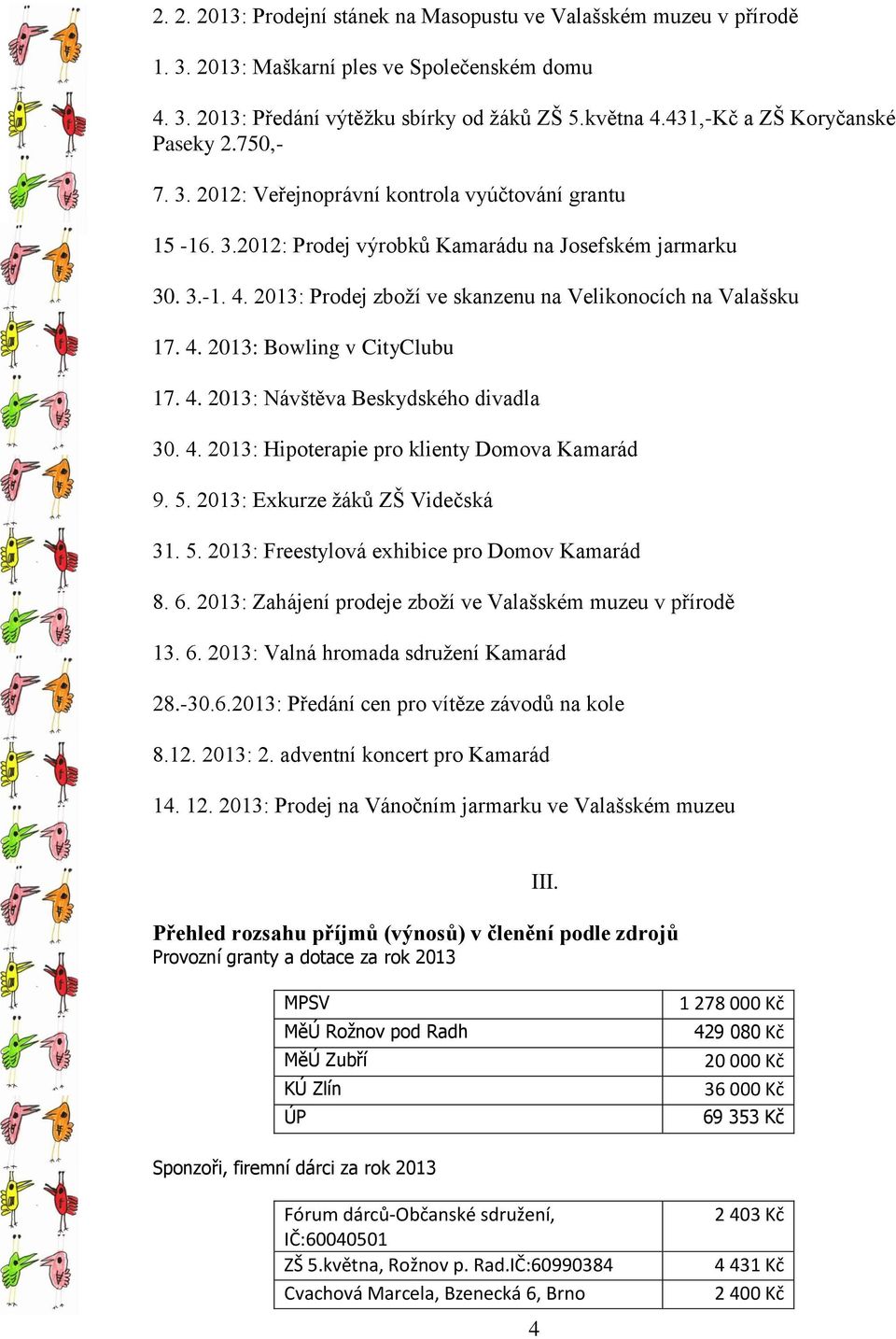 2013: Prodej zboží ve skanzenu na Velikonocích na Valašsku 17. 4. 2013: Bowling v CityClubu 17. 4. 2013: Návštěva Beskydského divadla 30. 4. 2013: Hipoterapie pro klienty Domova Kamarád 9. 5.