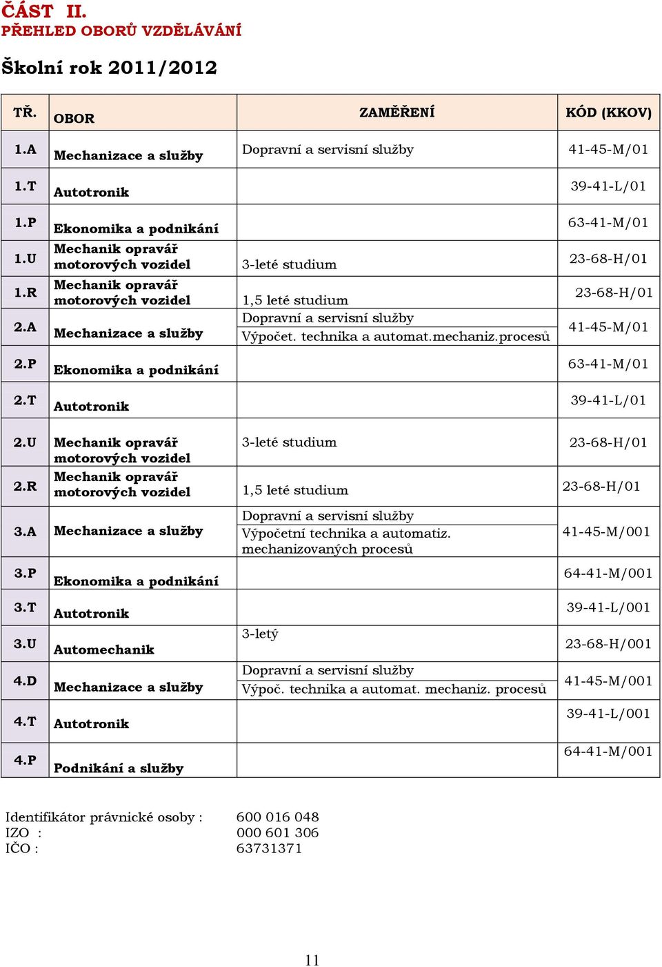 technika a automat.mechaniz.procesů 63-41-M/01 23-68-H/01 23-68-H/01 41-45-M/01 2.P Ekonomika a podnikání 63-41-M/01 2.T Autotronik 39-41-L/01 2.