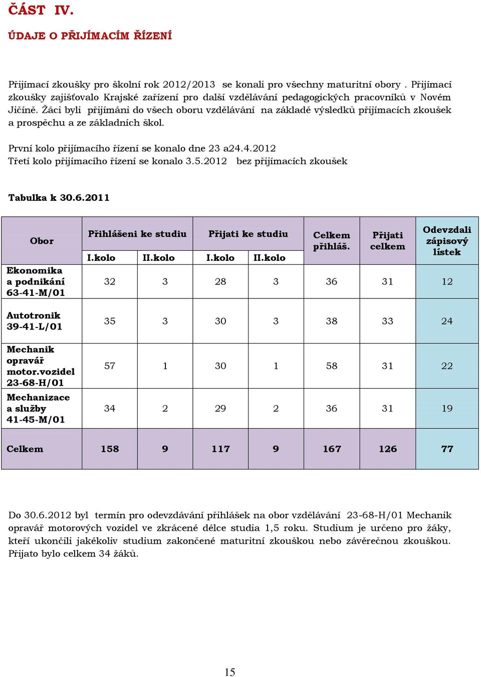 Žáci byli přijímáni do všech oboru vzdělávání na základě výsledků přijímacích zkoušek a prospěchu a ze základních škol. První kolo přijímacího řízení se konalo dne 23 a24.