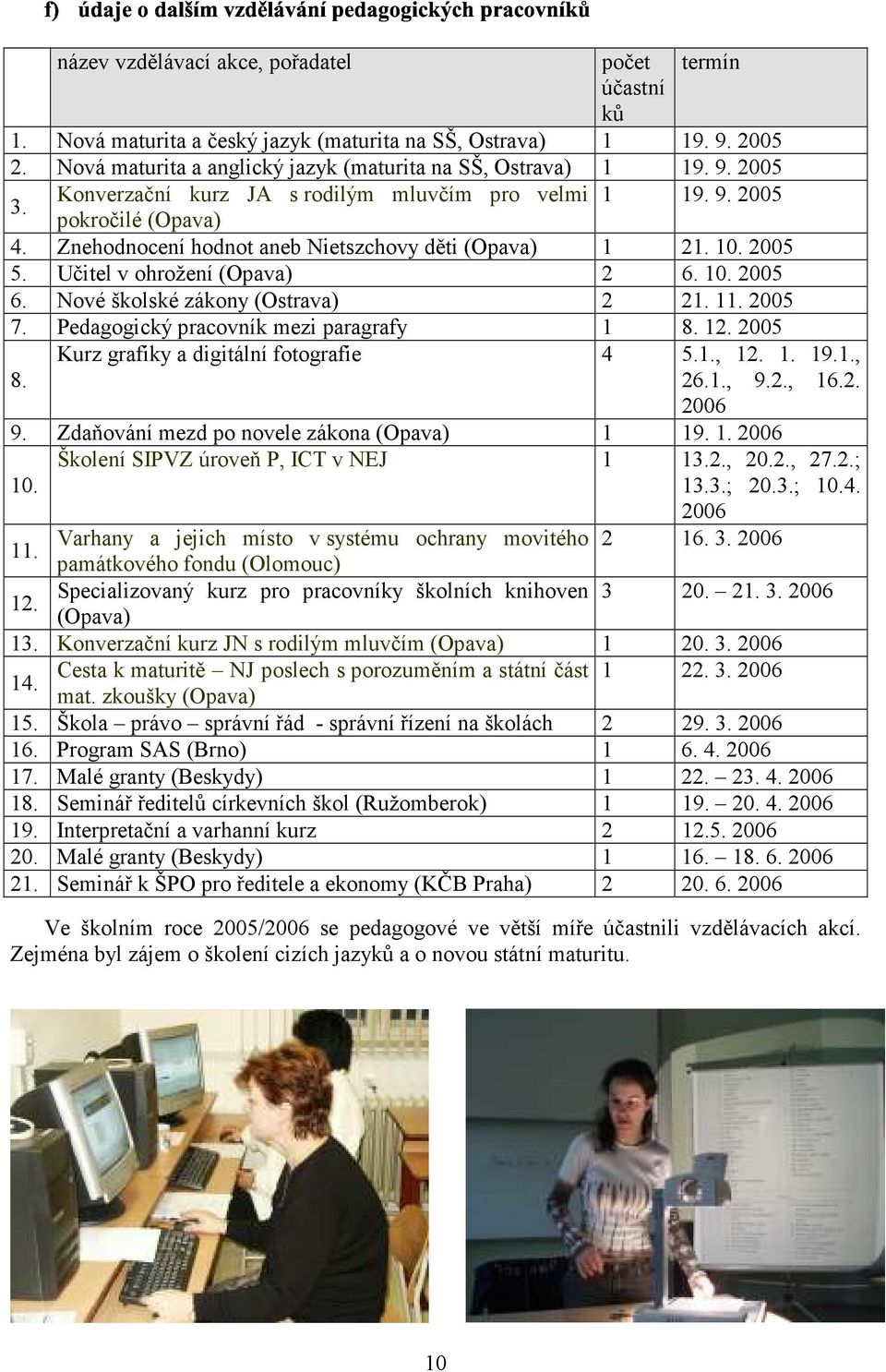 Nové školské zákony (Ostrava) 2 21. 11. 2005 7. Pedagogický pracovník mezi paragrafy 1 8. 12. 2005 8. Kurz grafiky a digitální fotografie 4 5.1., 12. 1. 19.1., 26.1., 9.2., 16.2. 2006 9.