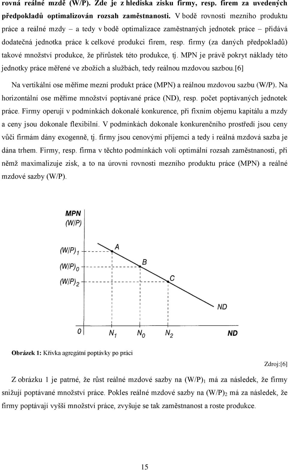 firmy (za daných předpokladů) takové množství produkce, že přírůstek této produkce, tj. MPN je právě pokryt náklady této jednotky práce měřené ve zbožích a službách, tedy reálnou mzdovou sazbou.