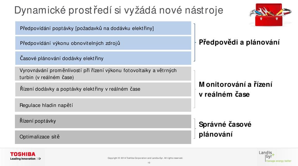 i ízení výkonu fotovoltaiky a v trných turbin (v reálném ase) ízení dodávky a poptávky elekt iny v reálném ase