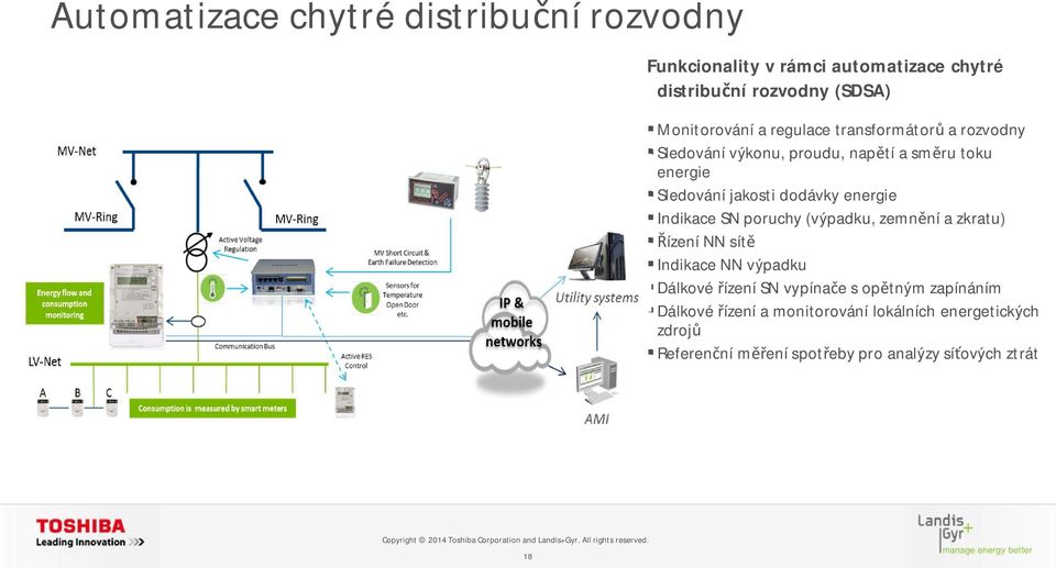 dodávky energie Indikace SN poruchy (výpadku, zemn ní a zkratu) ízení NN sít Indikace NN výpadku Dálkové ízení SN vypína e