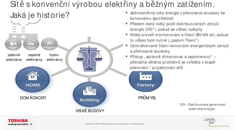 distribuovaných zdroj energie (DG*), pokud se v bec vyskytly Nízká úrove monitorování a ízení SN/NN sítí, pokud to v bec bylo nutné ( pasivní ízení )