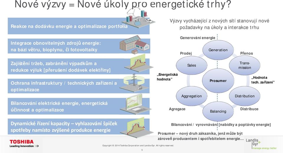 fotovoltaiky Generování energie Prodej Generation enos Zajišt ní tržeb, zabrán ní výpadk m a redukce výluk [p erušení dodávek elekt iny] Ochrana infrastruktury / technických za ízení a optimalizace