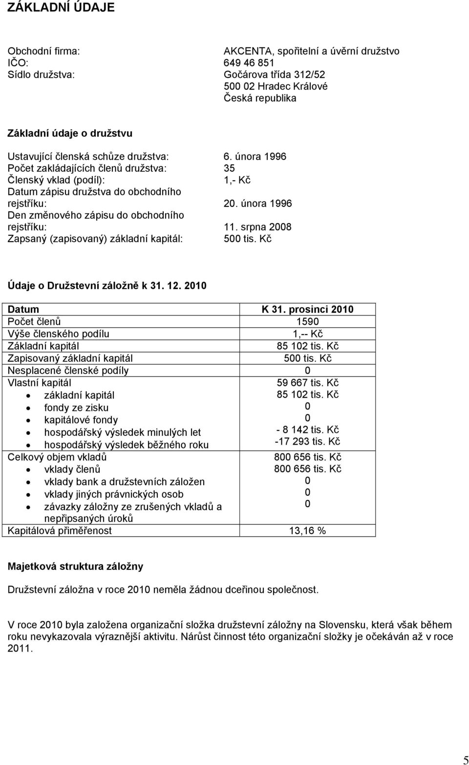 února 1996 Den změnového zápisu do obchodního rejstříku: 11. srpna 2008 Zapsaný (zapisovaný) základní kapitál: 500 tis. Kč Údaje o Družstevní záložně k 31. 12. 2010 Datum K 31.