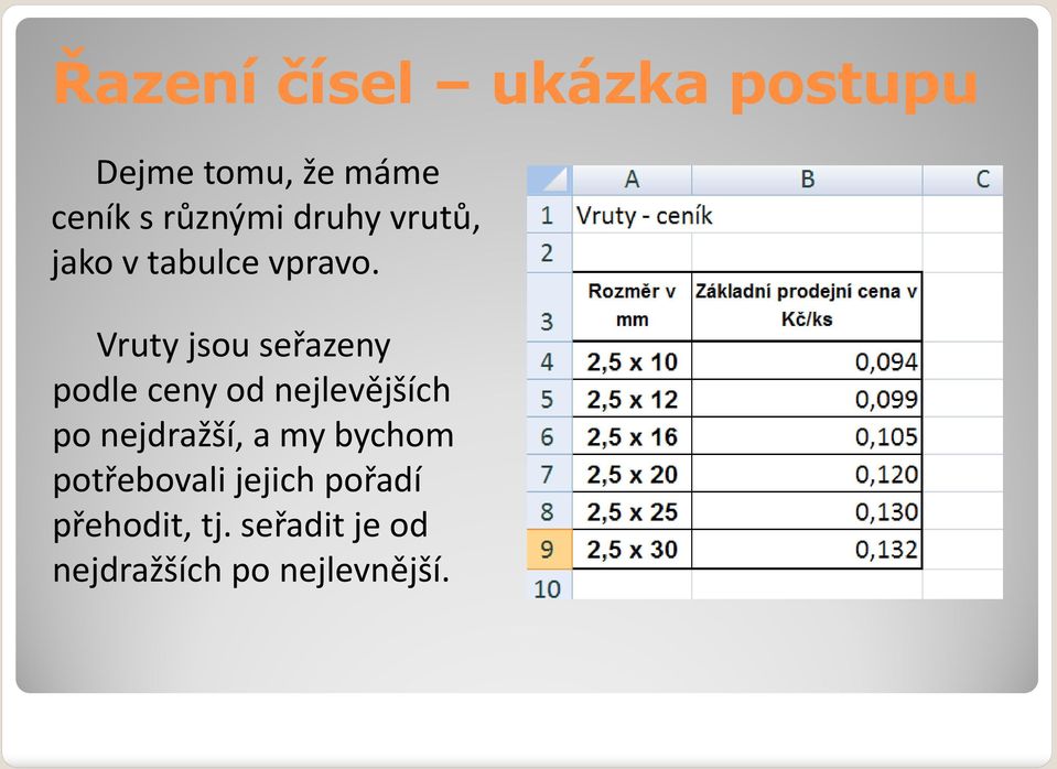 Vruty jsou seřazeny podle ceny od nejlevějších po nejdražší, a