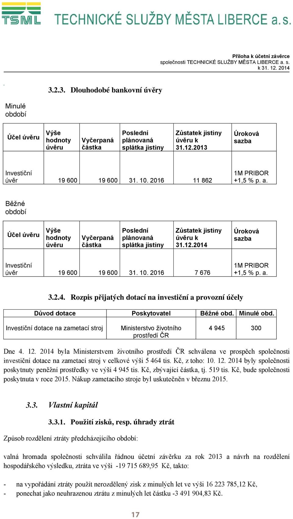 10. 2016 11 862 1M PRIBOR +1,5 % p. a. Běžné období Účel úvěru Výše hodnoty úvěru Vyčerpaná částka Poslední plánovaná splátka jistiny Zůstatek jistiny úvěru k 31.12.