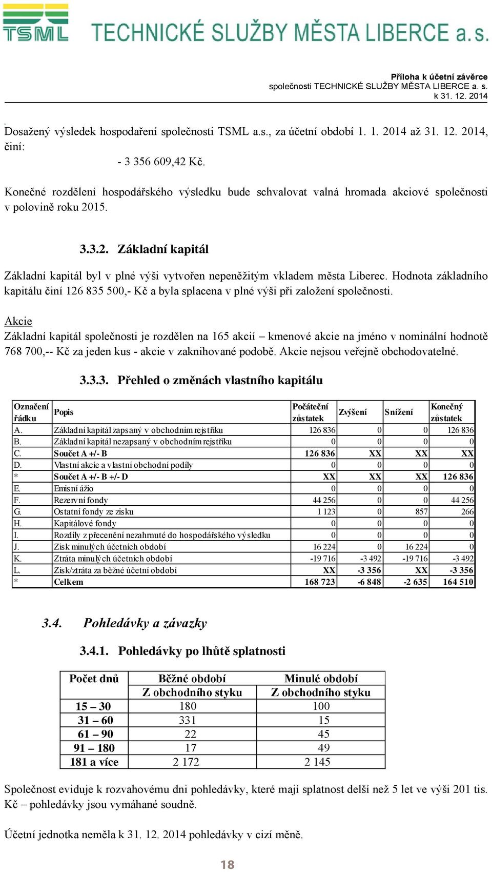 15. 3.3.2. Základní kapitál Základní kapitál byl v plné výši vytvořen nepeněžitým vkladem města Liberec.