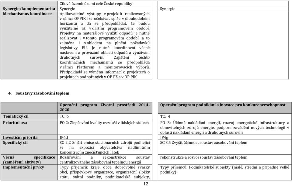 Projekty na materiálové využití odpadů je nutné realizovat i v tomto programovém období, a to zejména i s ohledem na plnění požadavků legislativy EU.