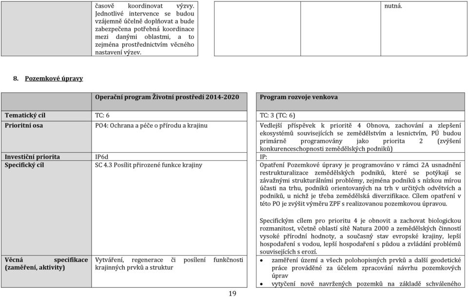 Pozemkové úpravy Operační program Životní prostředí 2014-2020 Program rozvoje venkova Tematický cíl TC: 6 TC: 3 (TC: 6) Prioritní osa PO4: Ochrana a péče o přírodu a krajinu Vedlejší příspěvek k