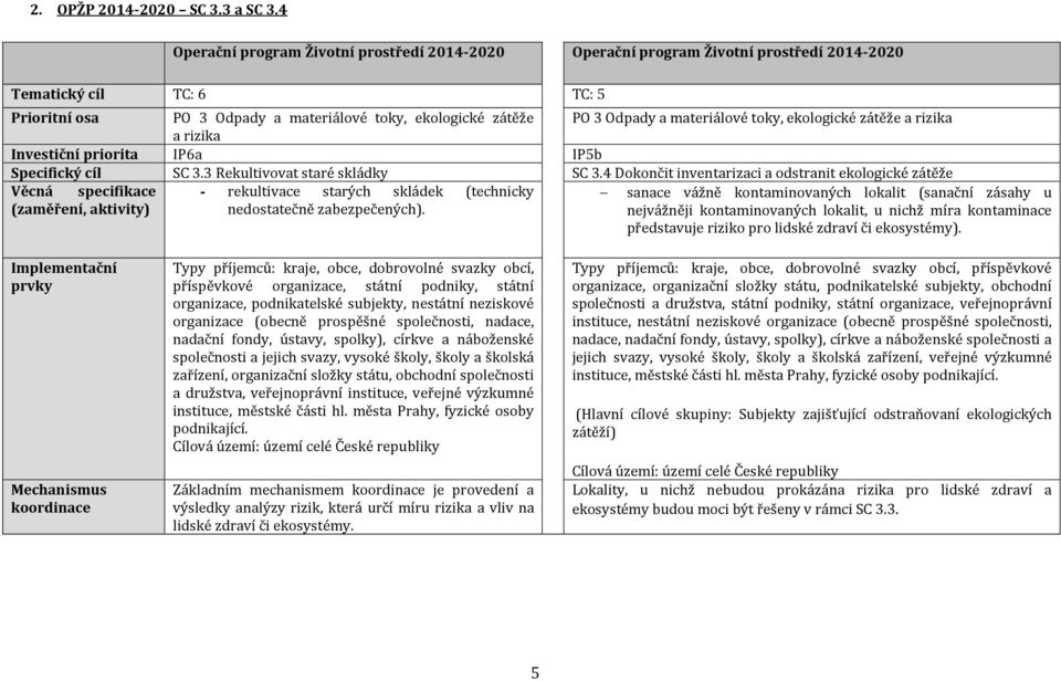 materiálové toky, ekologické zátěže a rizika a rizika Investiční priorita IP6a IP5b Specifický cíl SC 3.3 Rekultivovat staré skládky SC 3.