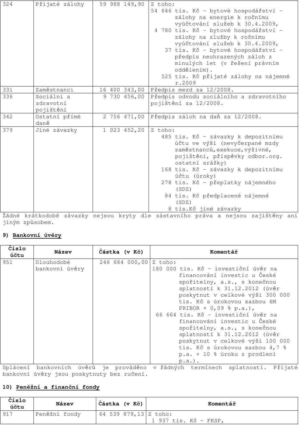 Kč přijaté zálohy na nájemné r.2009 331 Zaměstnanci 16 400 343,00 Předpis mezd za 12/2008. 336 Sociální a zdravotní pojištění 9 730 456,00 Předpis odvodu sociálního a zdravotního pojištění za 12/2008.
