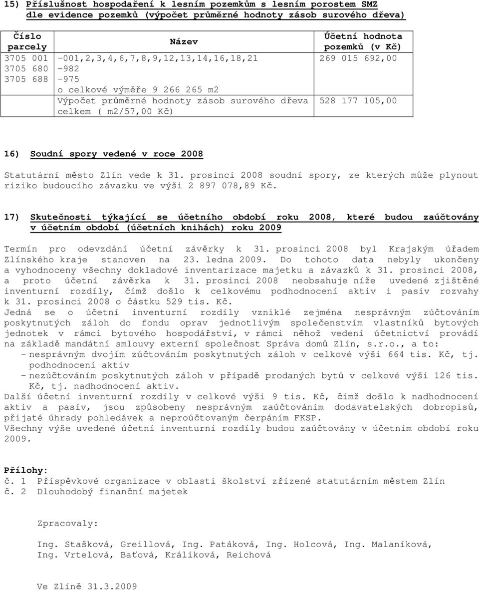 105,00 16) Soudní spory vedené v roce 2008 Statutární město Zlín vede k 31. prosinci 2008 soudní spory, ze kterých může plynout riziko budoucího závazku ve výši 2 897 078,89 Kč.