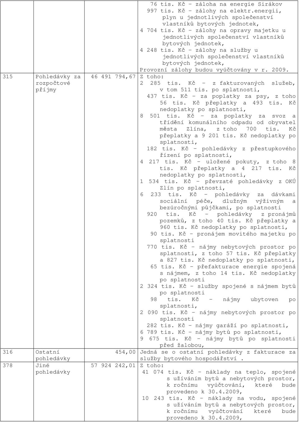 Kč zálohy na služby u jednotlivých společenství vlastníků bytových jednotek, Provozní zálohy budou vyúčtovány v r. 2009. 46 491 794,67 Z toho: 2 285 tis. Kč z fakturovaných služeb, v tom 511 tis.