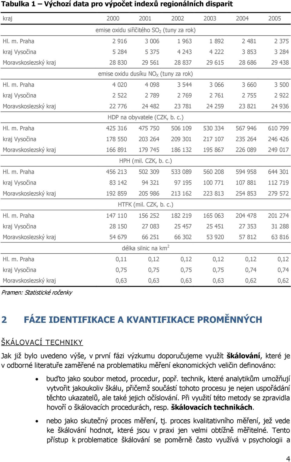 Praha 4 020 4 098 3 544 3 066 3 660 3 500 kraj Vysočina 2 522 2 789 2 769 2 761 2 755 2 922 Moravskoslezský kraj 22 776 24 482 23 781 24 259 23 821 24 936 HDP na obyvatele (CZK, b. c.) Hl. m.