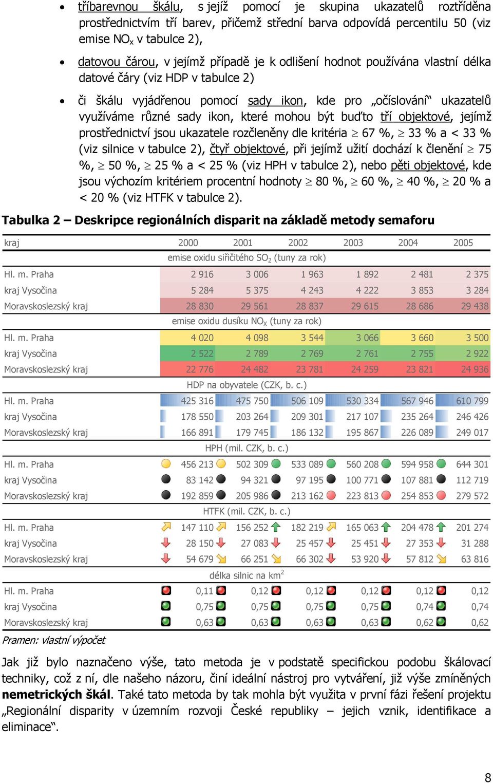 objektové, jejímž prostřednictví jsou ukazatele rozčleněny dle kritéria 67 %, 33 % a < 33 % (viz silnice v tabulce 2), čtyř objektové, při jejímž užití dochází k členění 75 %, 50 %, 25 % a < 25 %