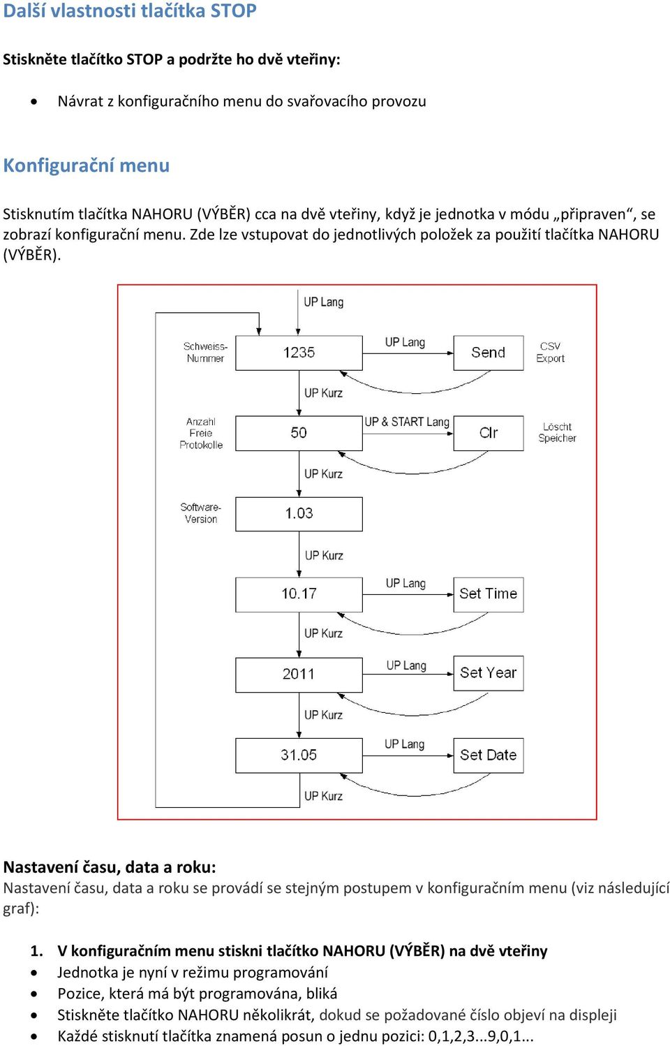 Nastavení času, data a roku: Nastavení času, data a roku se provádí se stejným postupem v konfiguračním menu (viz následující graf): 1.