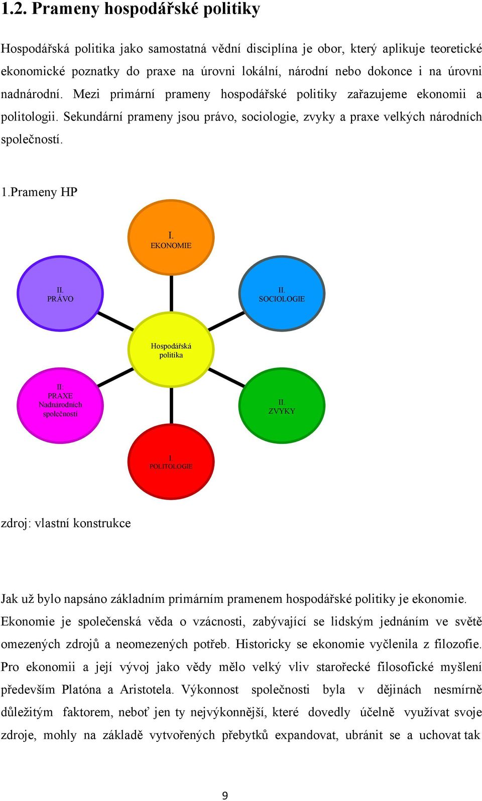 EKONOMIE II. PRÁVO II. SOCIOLOGIE Hospodářská politika II: PRAXE Nadnárodních společností II. ZVYKY I.