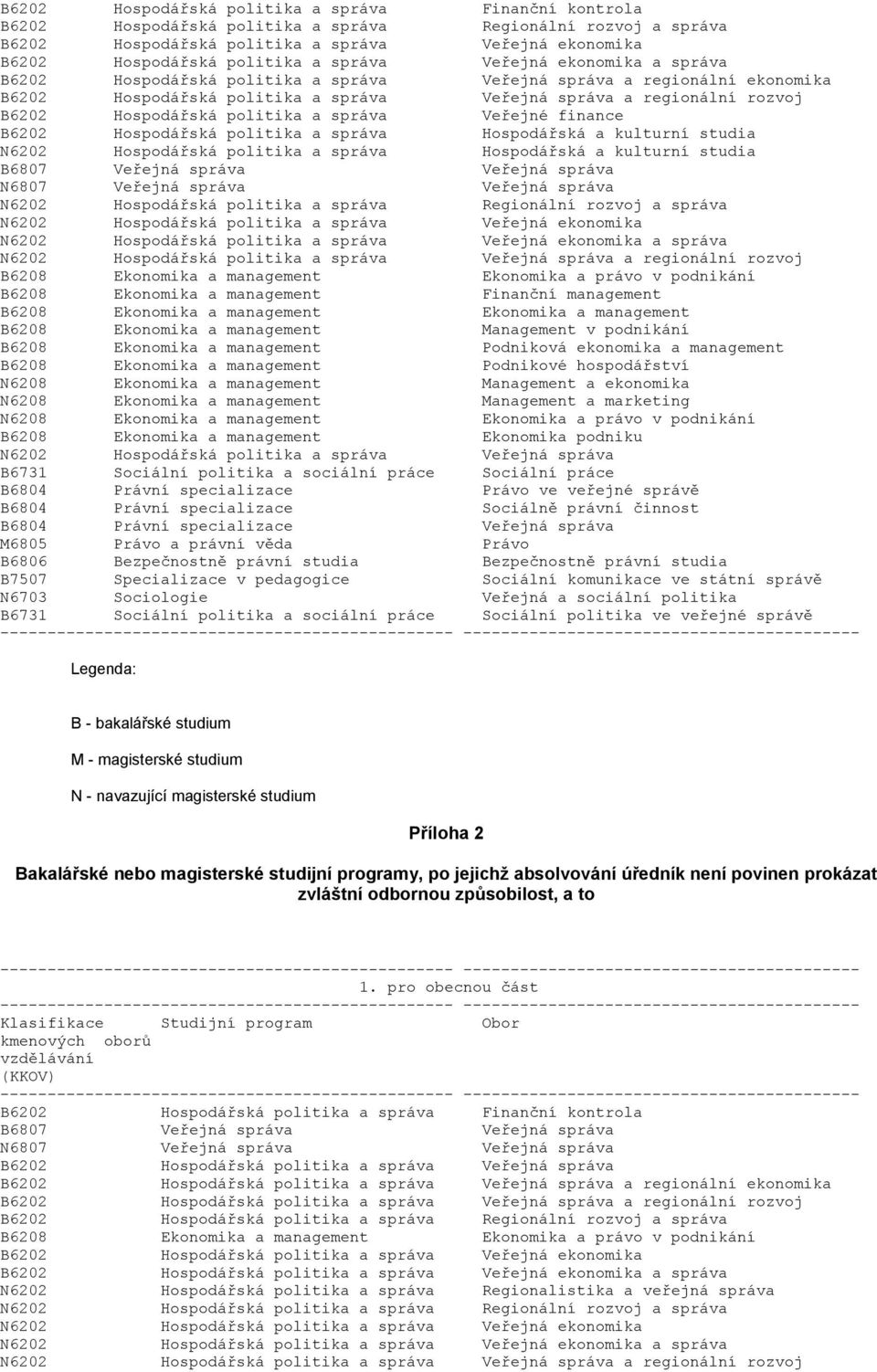 politika a správa Veřejné finance B6202 Hospodářská politika a správa Hospodářská a kulturní studia N6202 Hospodářská politika a správa Hospodářská a kulturní studia B6807 Veřejná správa Veřejná