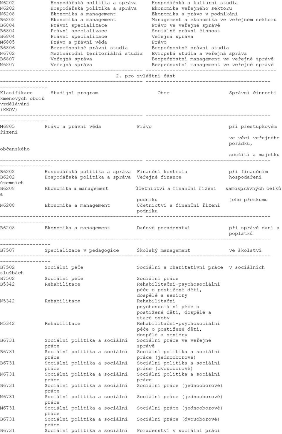 Právo a právní věda Právo B6806 Bezpečnostně právní studia Bezpečnostně právní studia N6702 Mezinárodní teritoriální studia Evropská studia a veřejná správa B6807 Veřejná správa Bezpečnostní