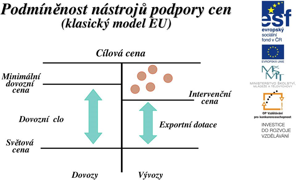 Minimální dovozní cena Dovozní clo