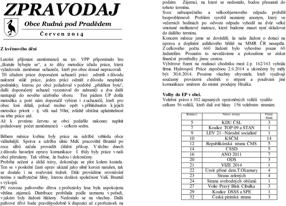 Tři úřadem práce doporučení uchazeči práci odmítli z důvodu nalezení stálé práce, jeden práci odmítl z důvodu nesplnění podmínky, kterou po obci požadoval v podobě přidělení bytu, další doporučený