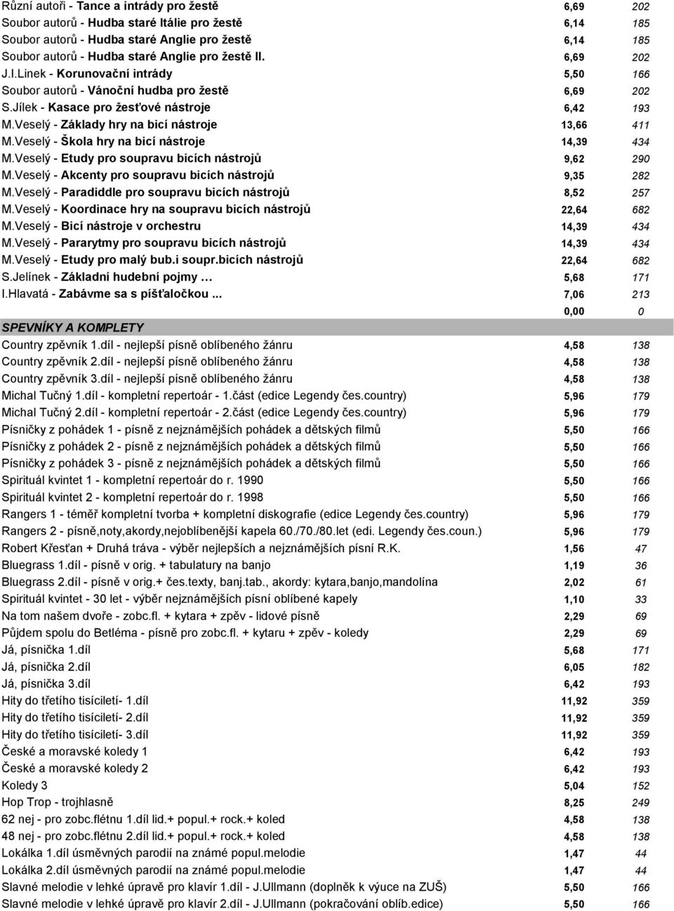 Veselý - Akcenty pro soupravu bicích nástrojů M.Veselý - Paradiddle pro soupravu bicích nástrojů M.Veselý - Koordinace hry na soupravu bicích nástrojů M.Veselý - Bicí nástroje v orchestru M.