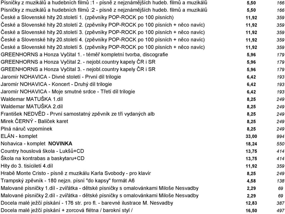 (zpěvníky POP-ROCK po 100 písních + něco navíc) 11,92 359 České a Slovenské hity 20.století 3. (zpěvníky POP-ROCK po 100 písních + něco navíc) 11,92 359 České a Slovenské hity 20.století 4.