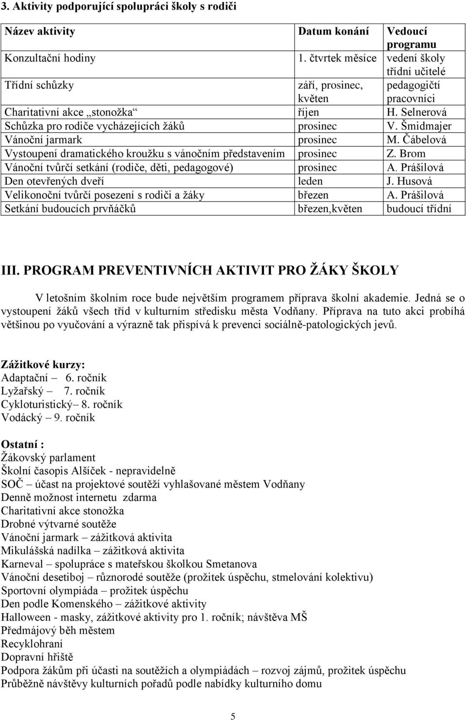 Šmidmajer Vánoční jarmark prosinec M. Čábelová Vystoupení dramatického kroužku s vánočním představením prosinec Z. Brom Vánoční tvůrčí setkání (rodiče, děti, pedagogové) prosinec A.