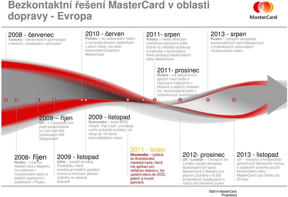 bezkontaktní karty MasterCard 2013 - srpen Rusko zahájení akceptace bezkontaktních karet MasterCard v jízdenkových automatech moskevského metra 2011- prosinec Rusko na železničních spojích mezi