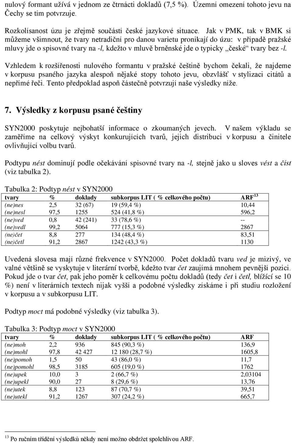 bez -l. Vzhledem k rozšířenosti nulového formantu v pražské češtině bychom čekali, že najdeme v korpusu psaného jazyka alespoň nějaké stopy tohoto jevu, obzvlášť v stylizaci citátů a nepřímé řeči.