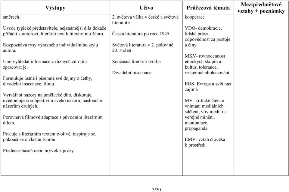 Vytváří si názory na umělecké dílo, diskutuje, uvědomuje si subjektivitu svého názoru, naslouchá názorům druhých. Porovnává filmové adaptace s původním literárním dílem.