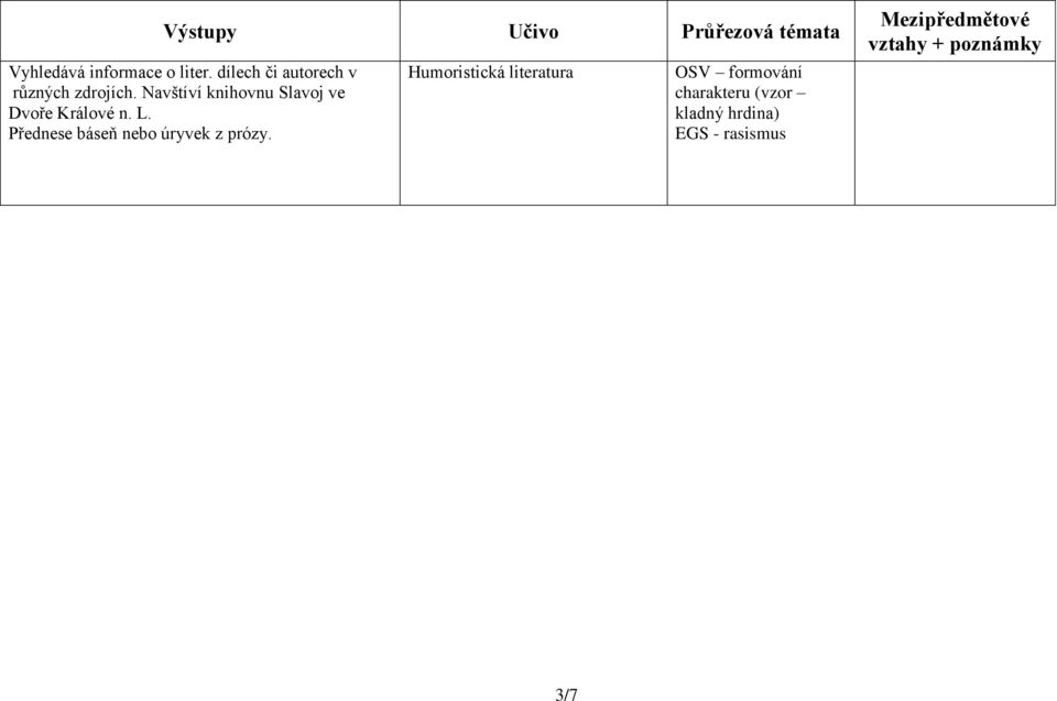 Navštíví knihovnu Slavoj ve Dvoře Králové n. L.