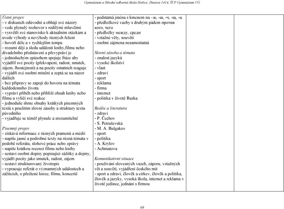 smutek, zájem, lhostejnost) a na pocity ostatních reaguje - vyjádří své osobní mínění a zeptá se na názor dalších - bez přípravy se zapojí do hovoru na témata každodenního života - vypráví příběh