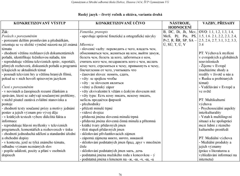 většinu rozhlasových dokumentárních pořadů, identifikuje řečníkovou náladu, tón - reprodukuje většinu televizních zpráv, reportáží, přímých rozhovorů, diskusních pořadů a programů týkajících se