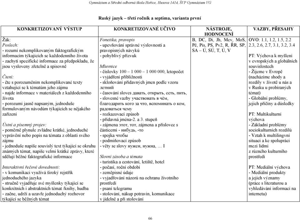 spisovně Čtení: - čte s porozuměním nekomplikované texty vztahující se k tématům jeho zájmu - najde informace v materiálech z každodenního života - porozumí jasně napsaným, jednoduše formulovaným