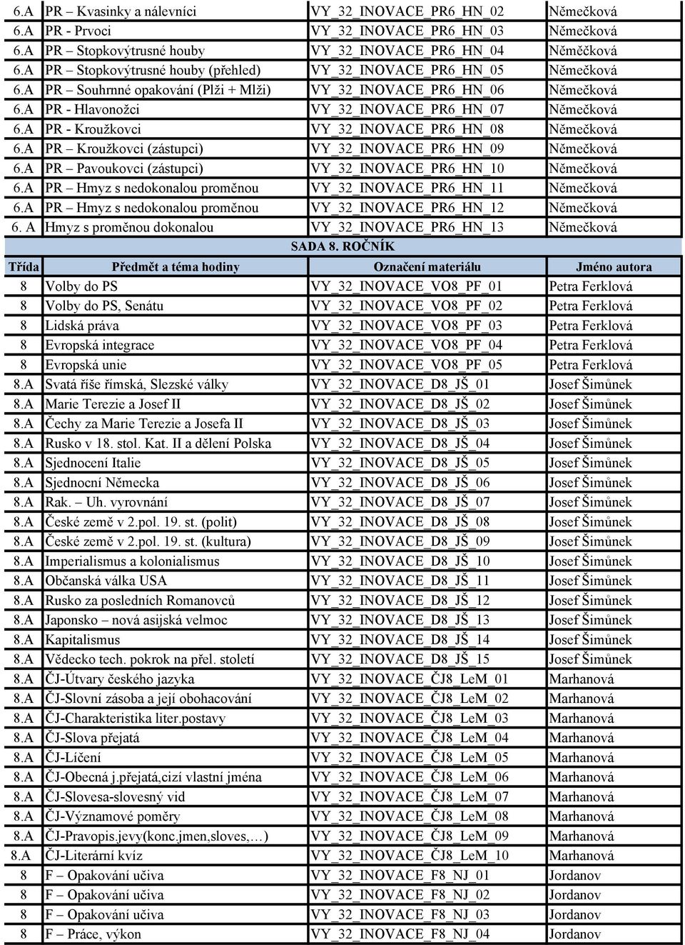 A PR - Kroužkovci VY_32_INOVACE_PR6_HN_08 Němečková 6.A PR Kroužkovci (zástupci) VY_32_INOVACE_PR6_HN_09 Němečková 6.A PR Pavoukovci (zástupci) VY_32_INOVACE_PR6_HN_10 Němečková 6.