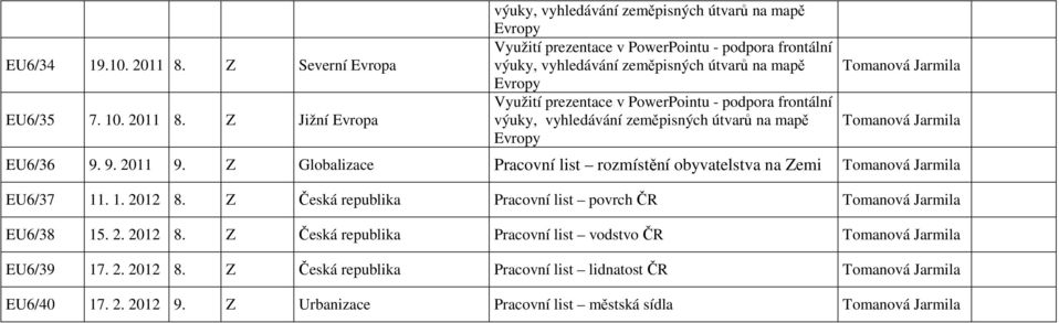 Z Jižní Evropa výuky, vyhledávání zeměpisných útvarů na mapě Evropy Využití prezentace v PowerPointu - podpora frontální výuky, vyhledávání zeměpisných útvarů na mapě Evropy Využití prezentace v