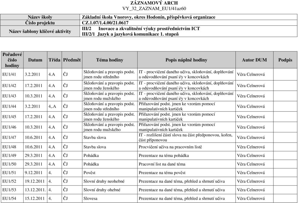 stupeň Pořadové číslo hodiny Datum Třída Předmět Téma hodiny Popis náplně hodiny Autor DUM Podpis EU1/41 3.2.2011 4.A ČJ EU1/42 17.2.2011 4.A ČJ EU1/43 10.3.2011 4.A ČJ EU1/44 3.2.2011 4,.